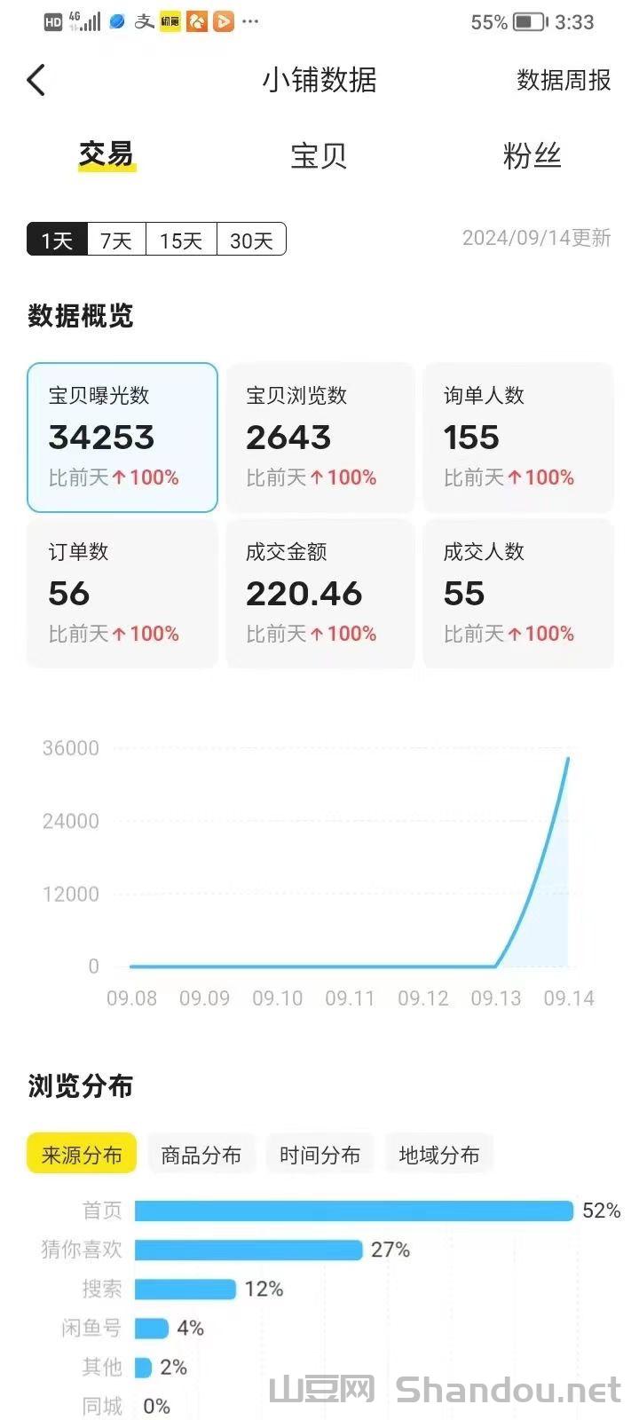 闲鱼自动G机项目，0货款成本，单号日收益300+，可矩阵放大收益