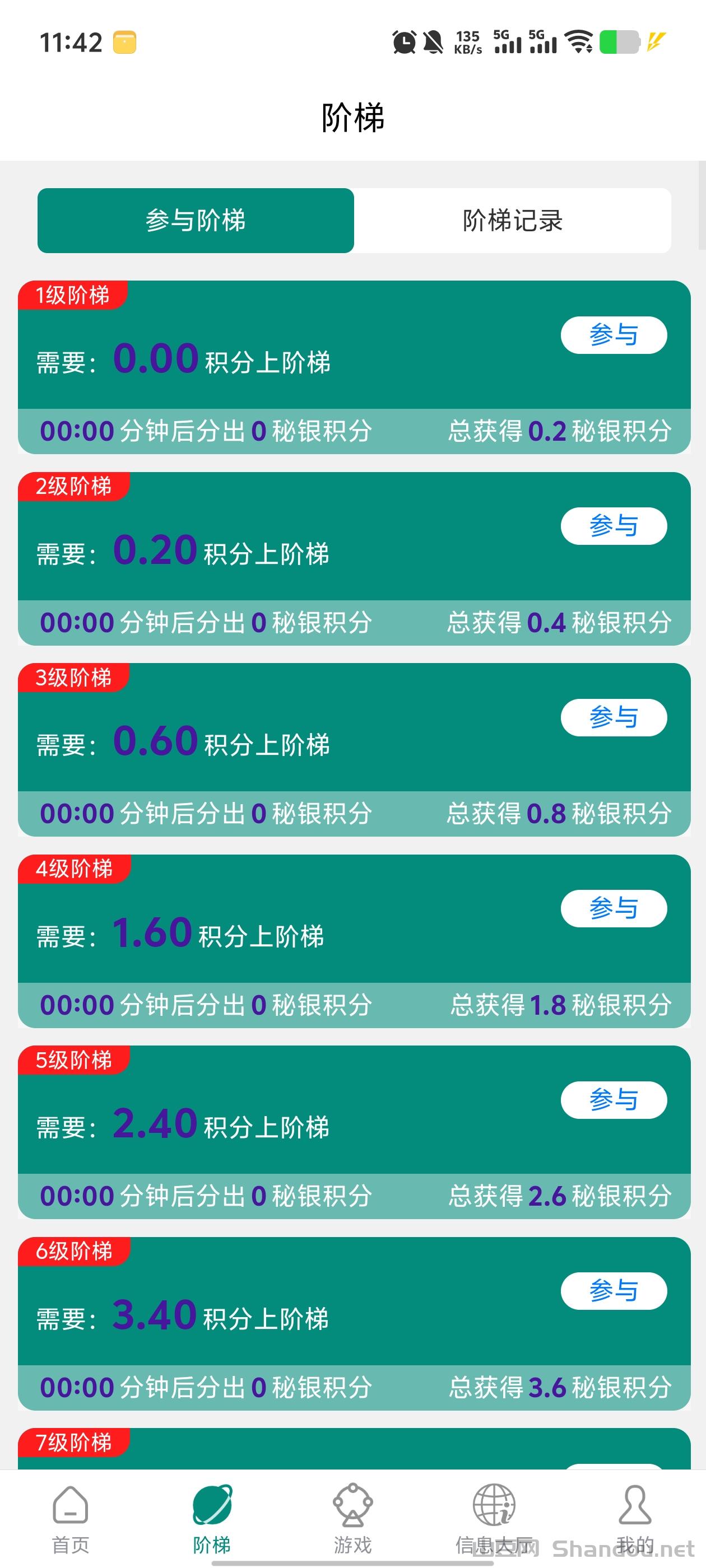 闲赚无忧首码零撸，智链星途爬楼模式！