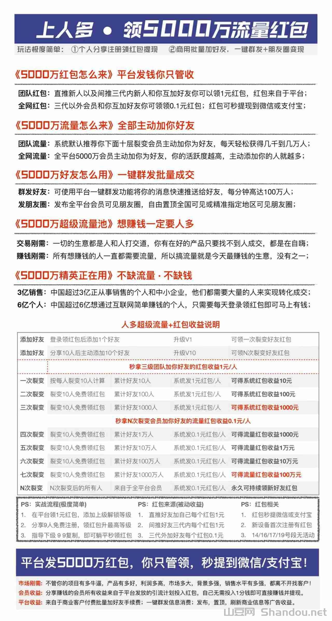 首码人多：零撸还能拉人脉，一个人一块钱，10代收益